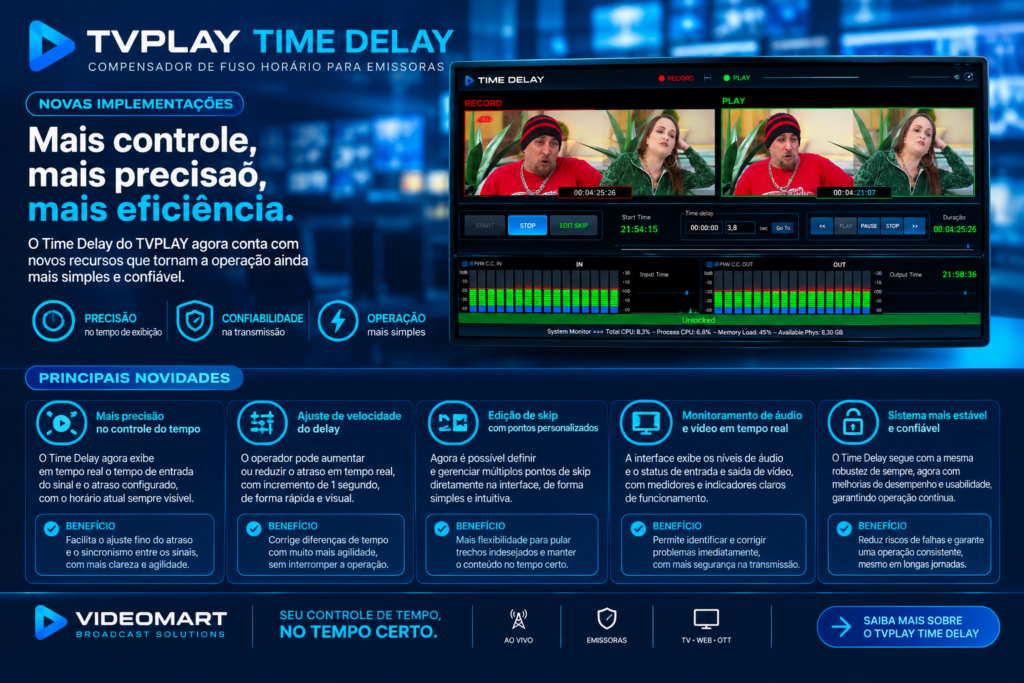 Infográfico das novas implementações do TVPLAY TIME DELAY: mais controle, mais precisão, mais eficiência, com a tela do sistema e as principais novidades